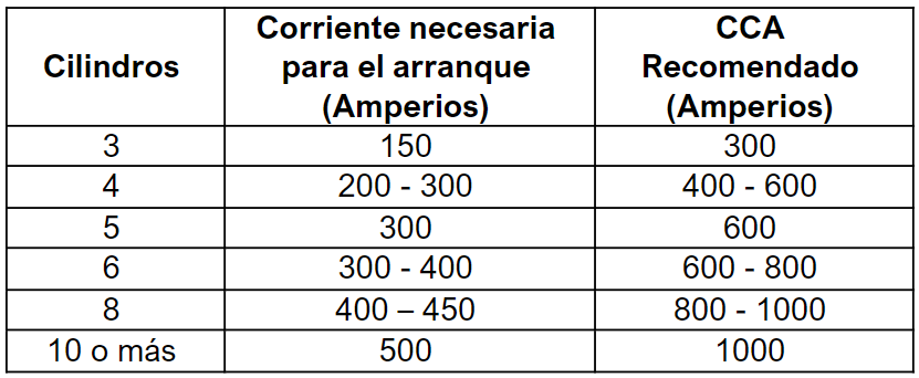 baterias de litio